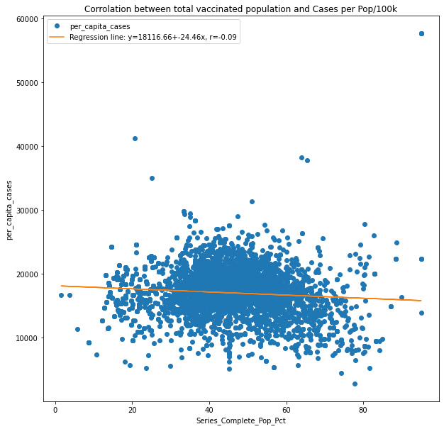 Corr plot 01