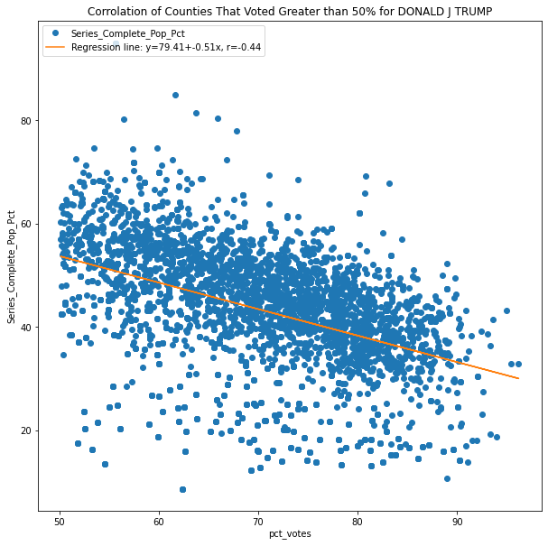 Corr plot 01