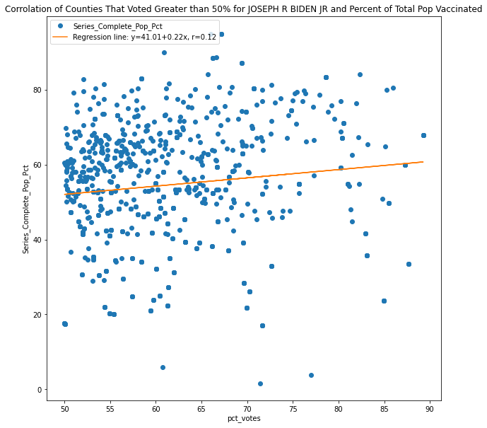 Corr plot 01