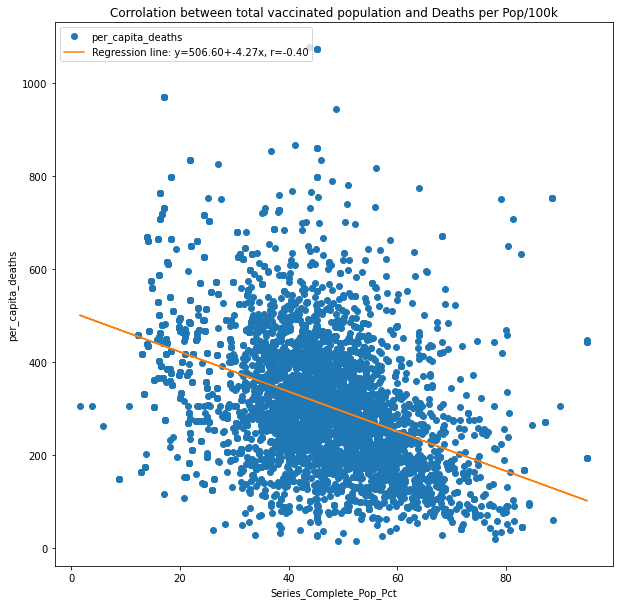 Corr plot 01