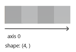 1d Array