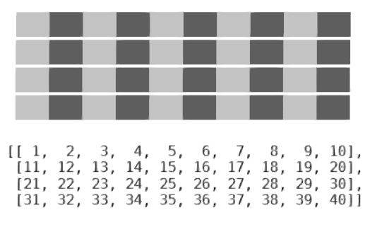 1d Array Visual