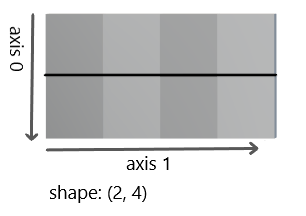 2d Array