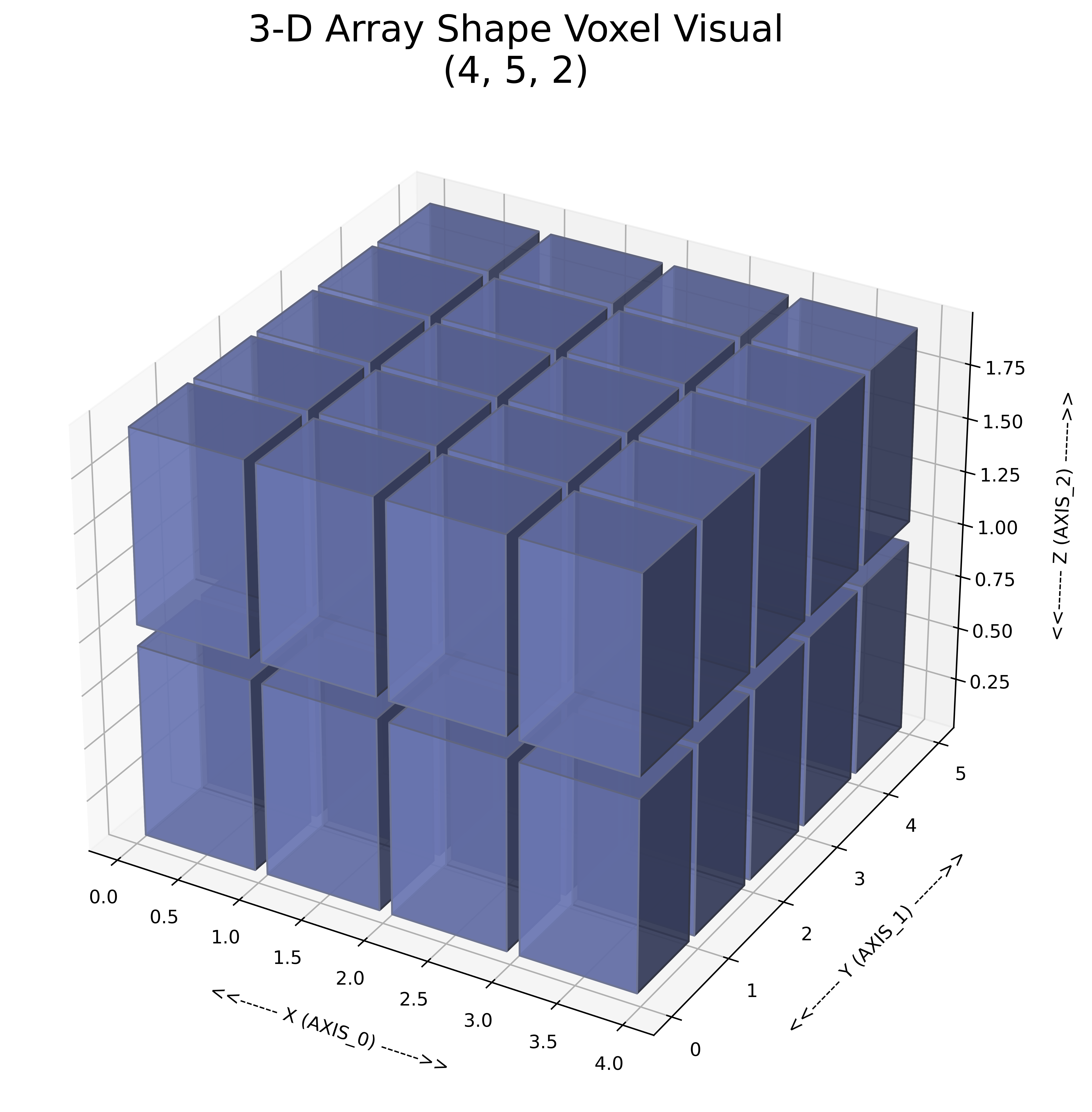 3d Array Visual