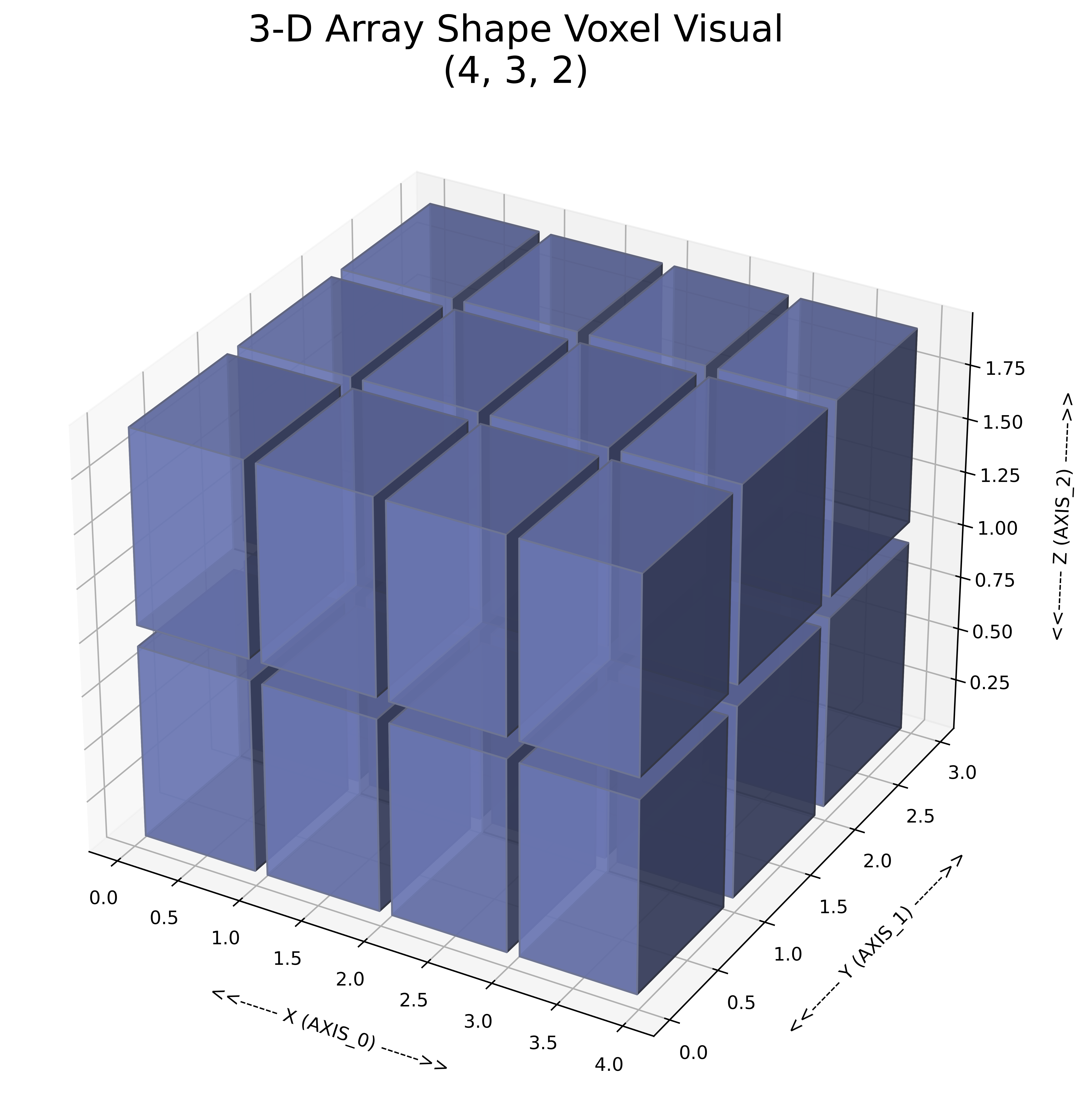 3d Array