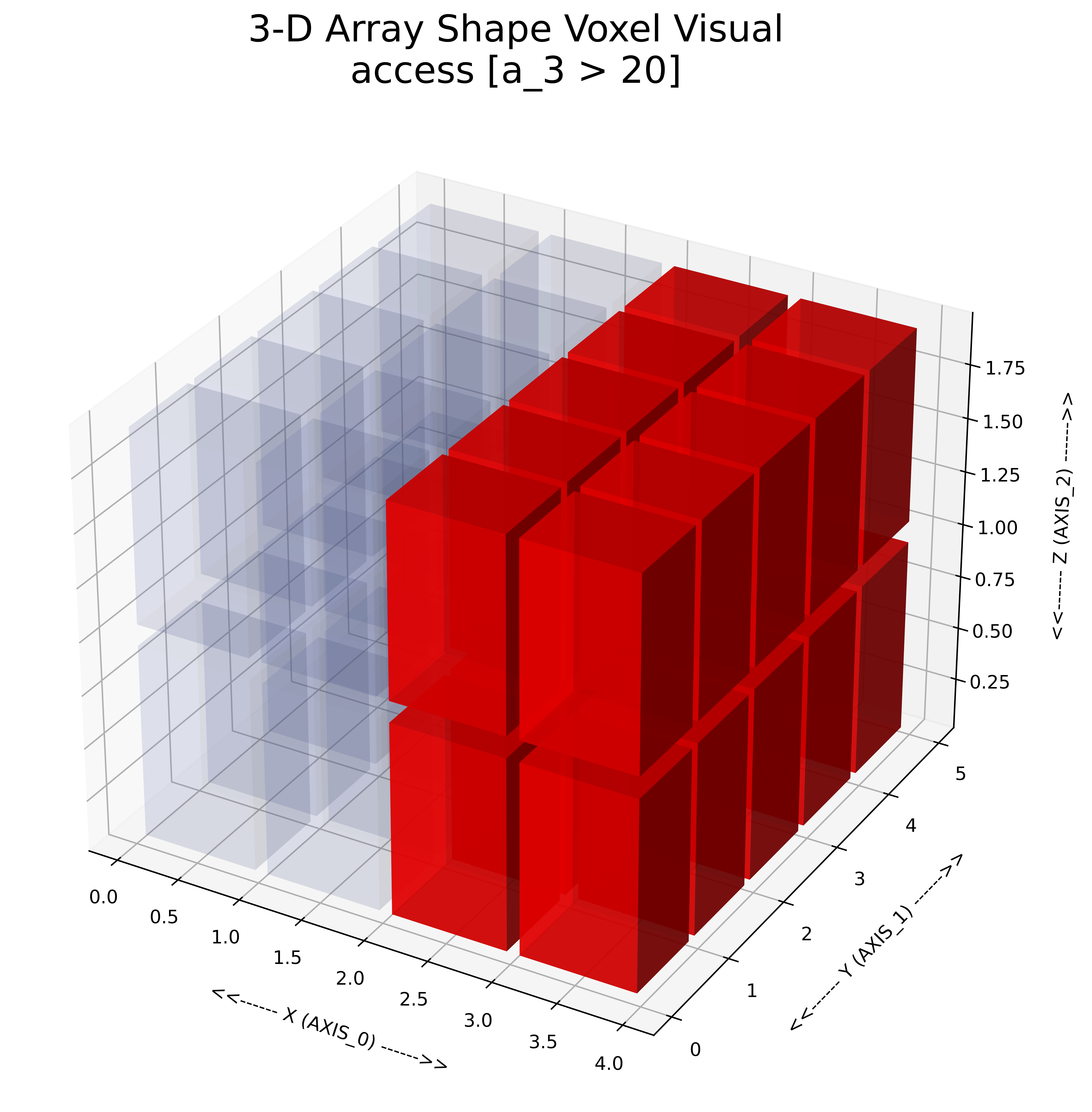 3d Array Visual