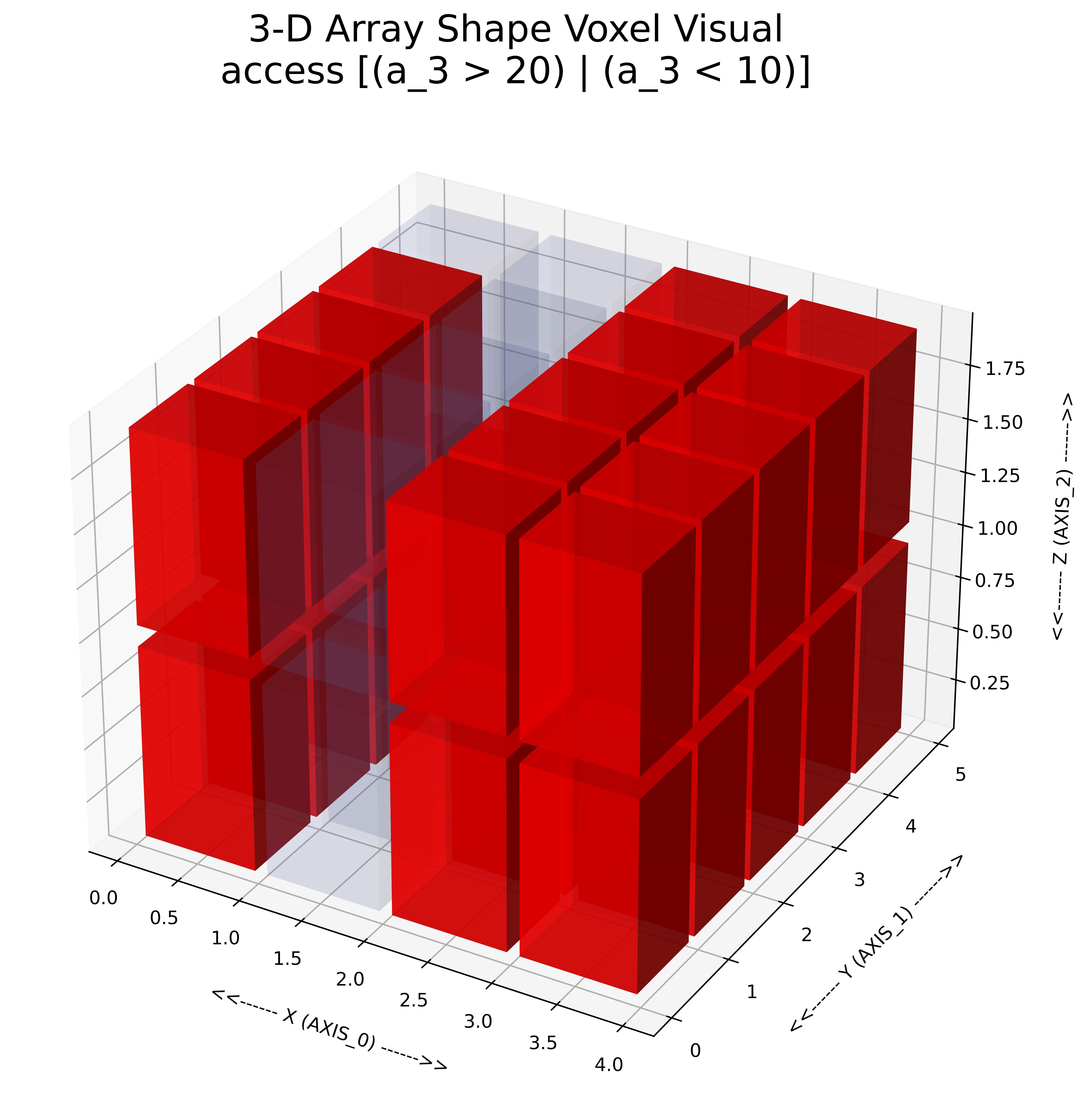 3d Array Visual