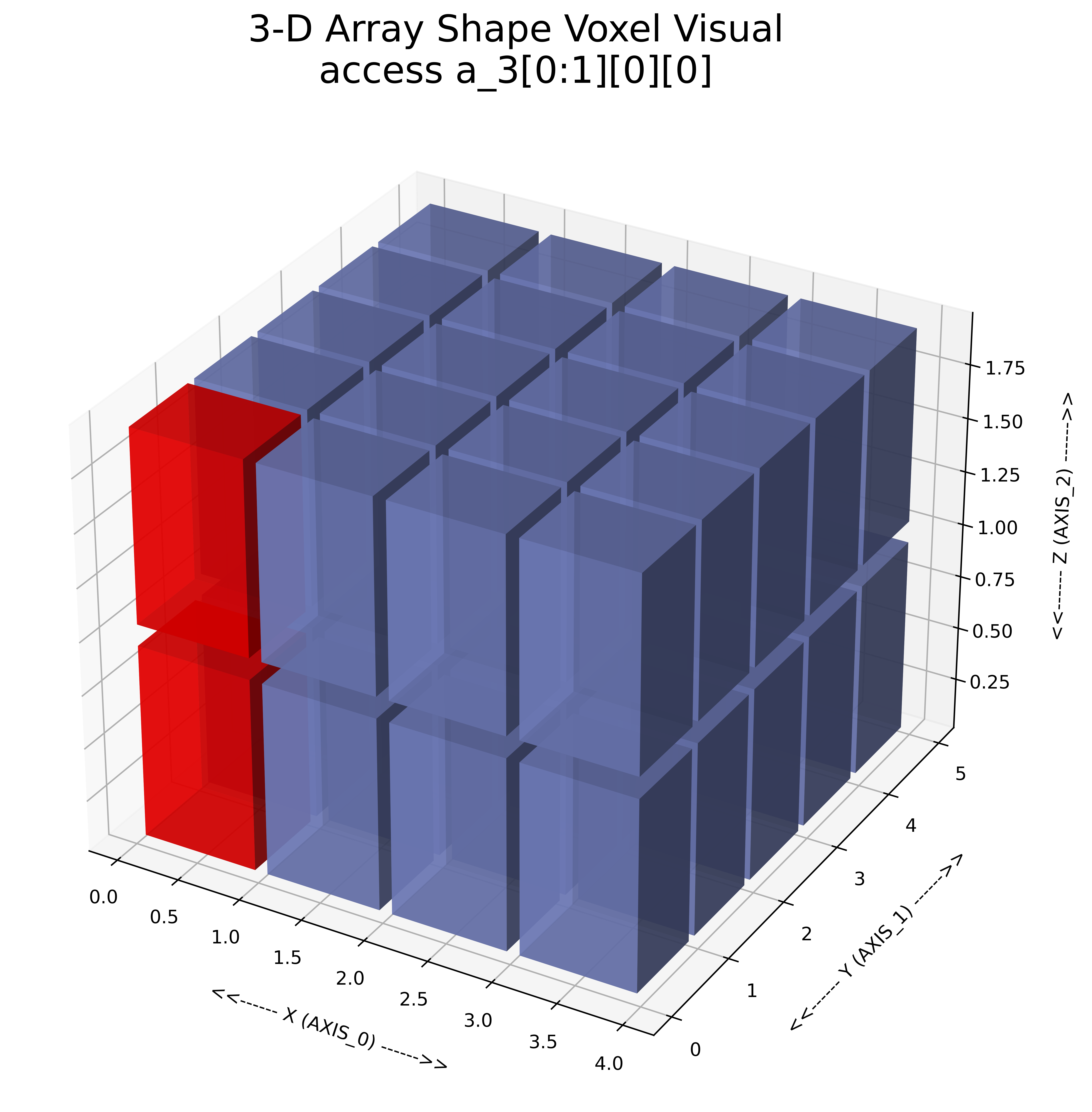 3d Array Visual