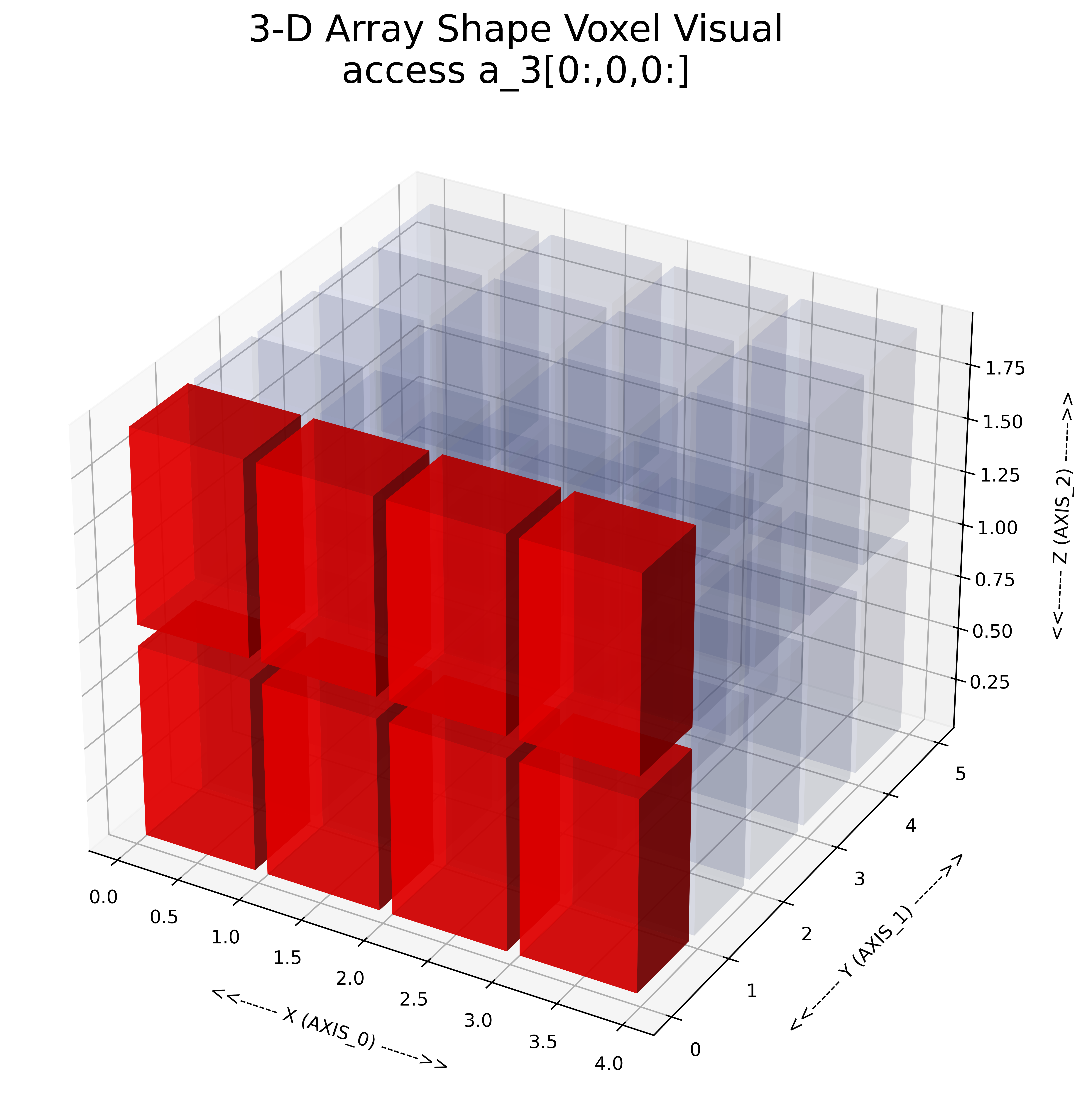 3d Array Visual