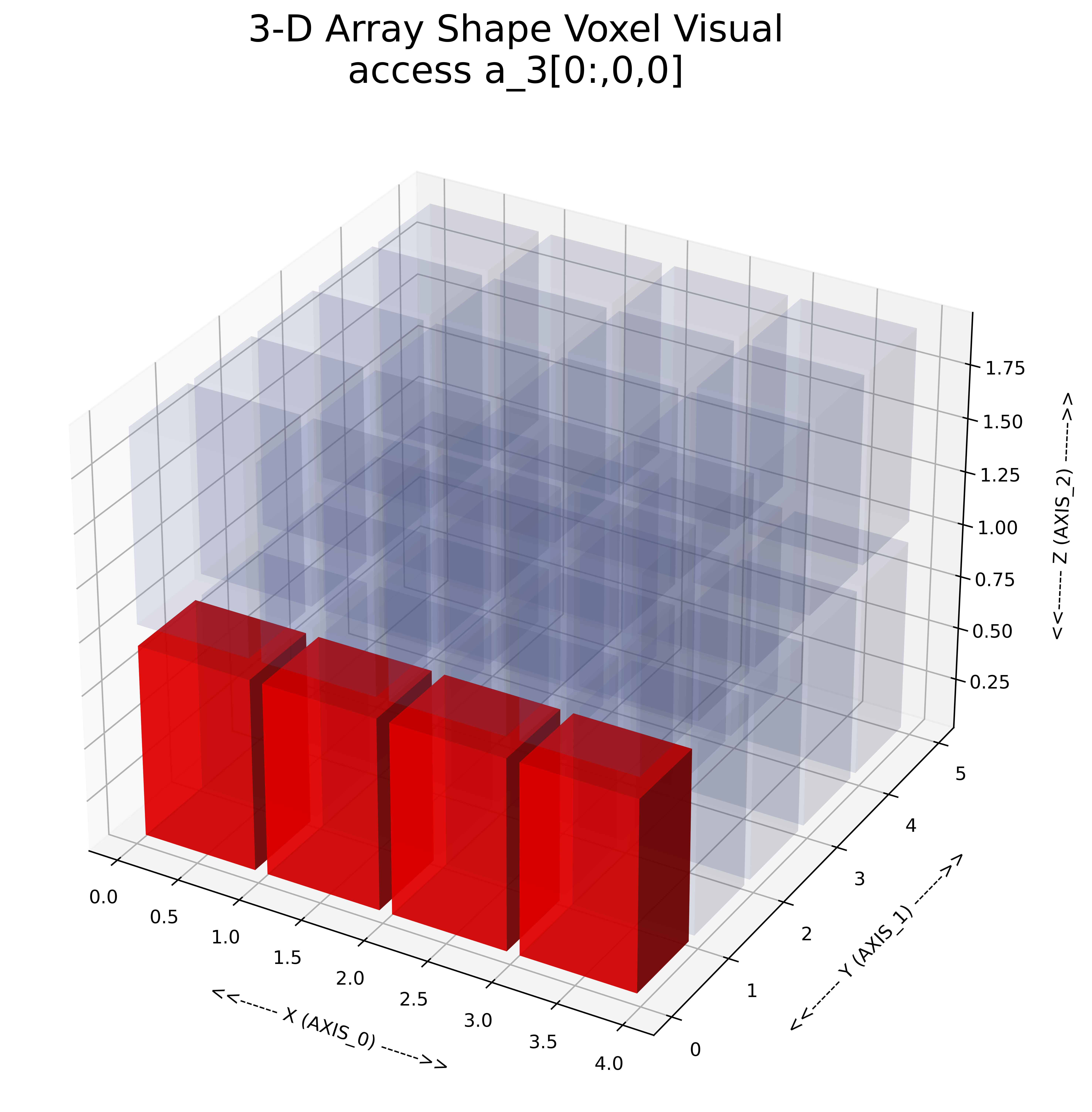 3d Array Visual