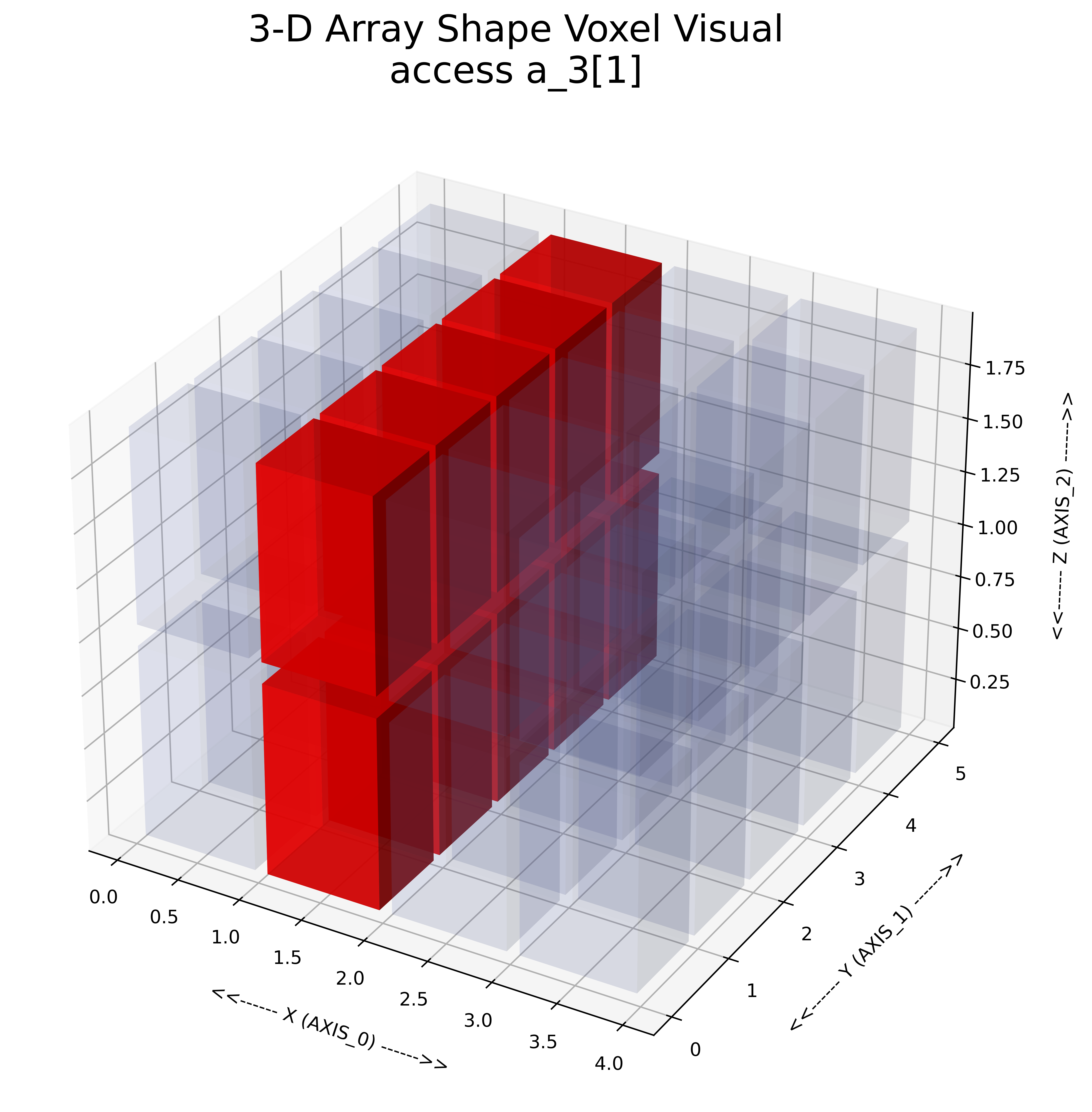 3d Array Visual