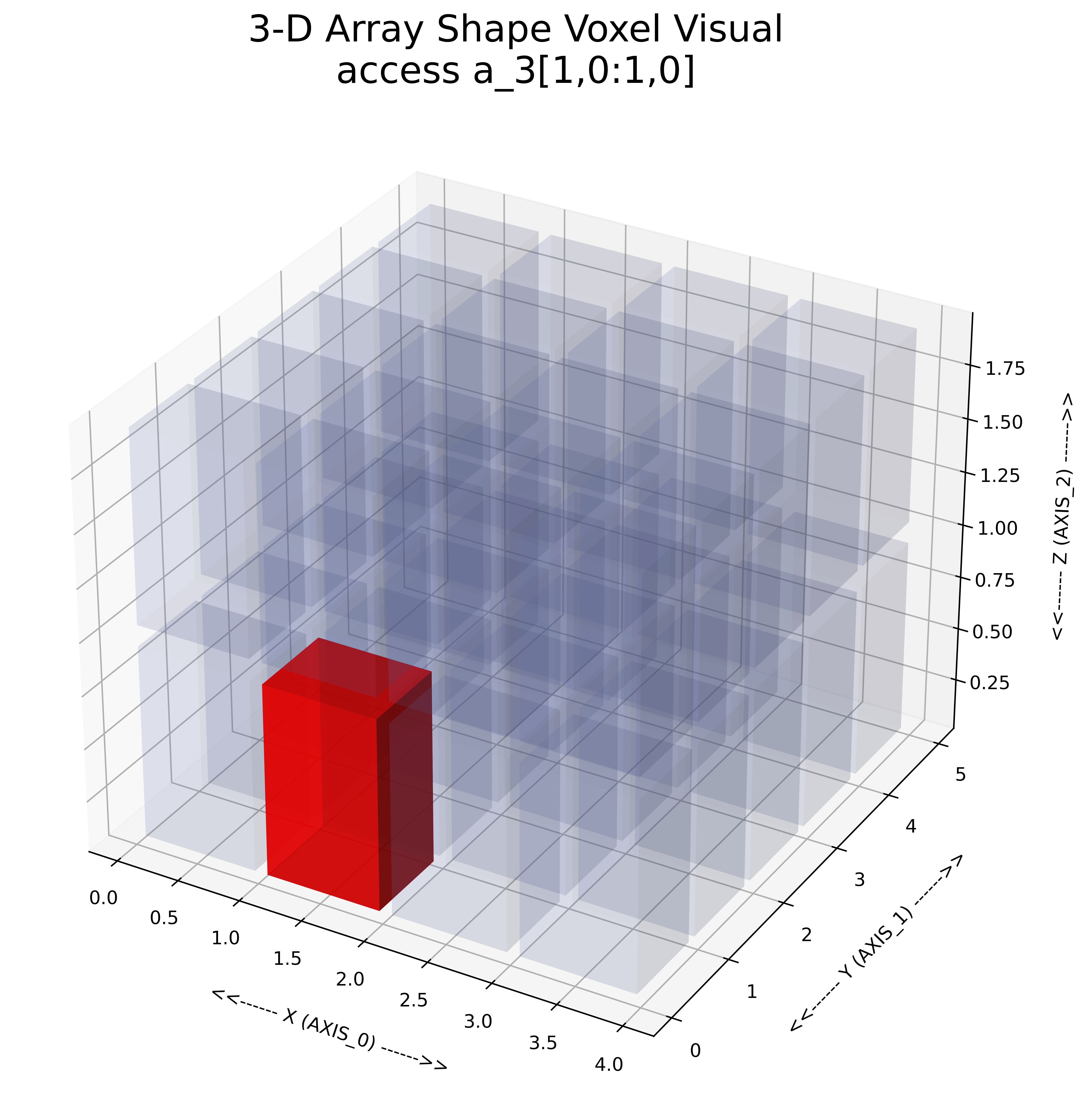 3d Array Visual