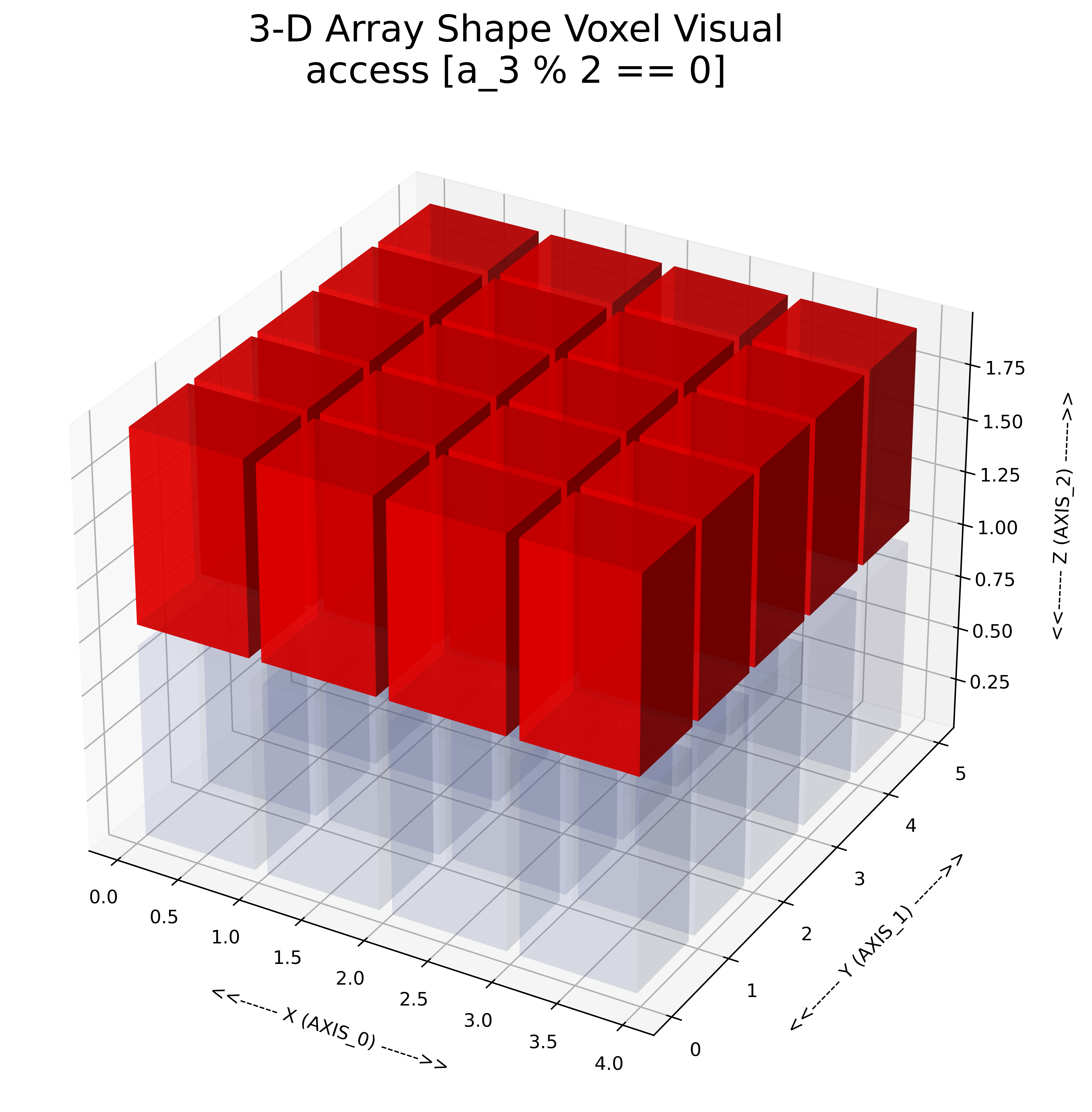 3d Array Visual