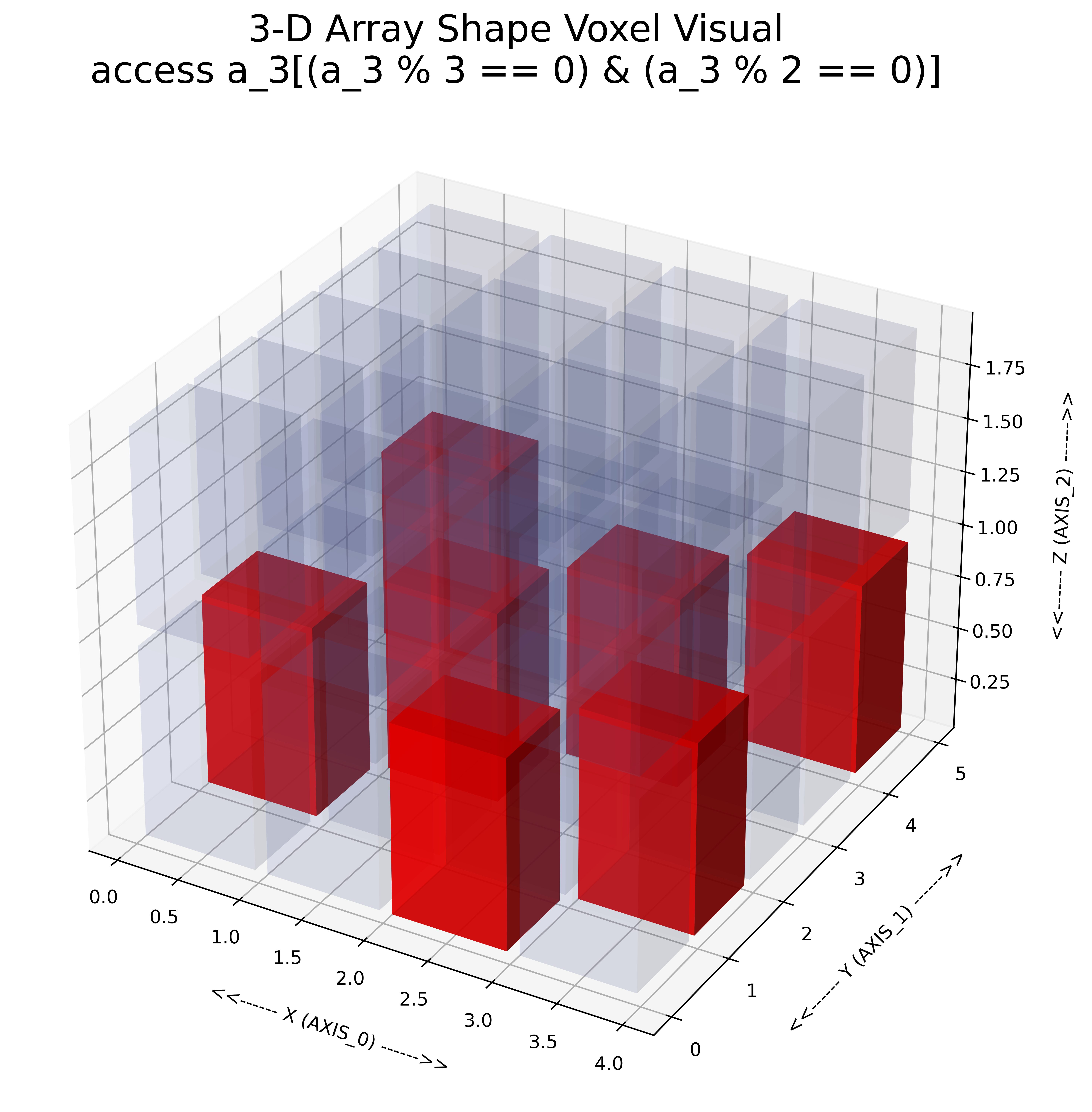 3d Array Visual