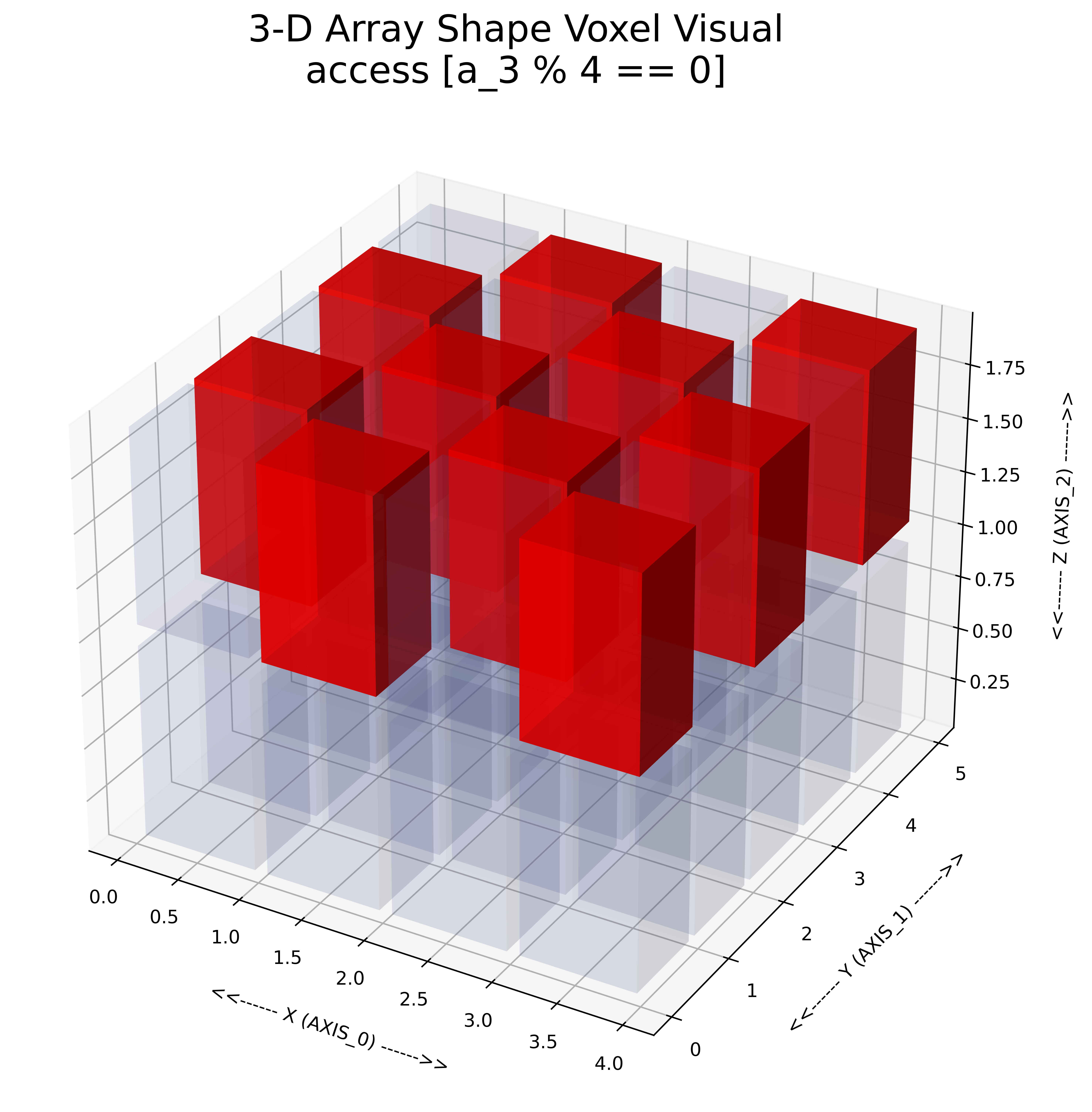 3d Array Visual