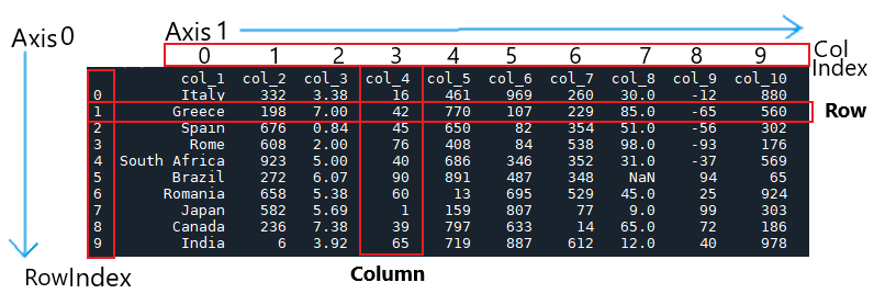 Dataframe_0